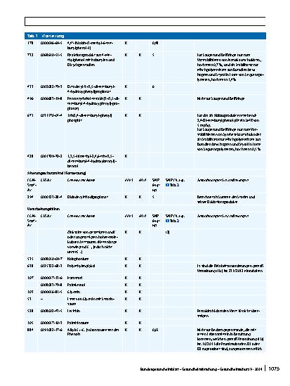 Vorschauseite 6: XXI. Bedarfsgegenstände ﻿auf Basis von Naturund Synthesekautschuk