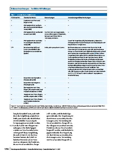 Vorschauseite 5: XXI/1. Bedarfsgegenstände aus Naturund Synthesekautschuk im Lebensmittelkontakt