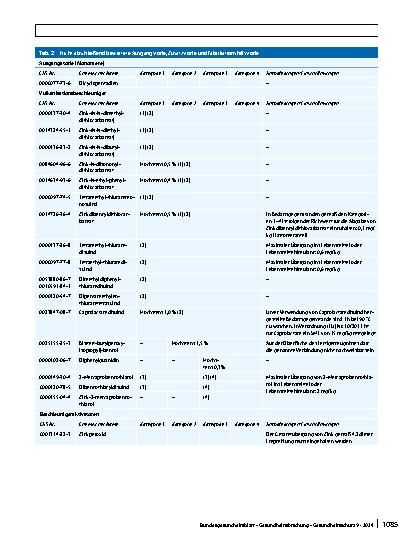 Vorschauseite 6: XXI/1. Bedarfsgegenstände aus Naturund Synthesekautschuk im Lebensmittelkontakt