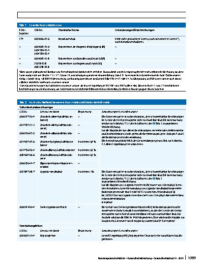 Vorschauseite 2: XXI/2. Spezielle Bedarfsgegenstände aus Naturund Synthesekautschuk sowie aus Latices aus Naturund Synthesekautschuk (ehemals Sonderkategorie)