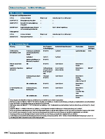 Vorschauseite 3: XXI/2. Spezielle Bedarfsgegenstände aus Naturund Synthesekautschuk sowie aus Latices aus Naturund Synthesekautschuk (ehemals Sonderkategorie)