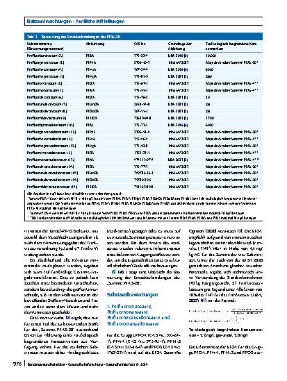 Vorschauseite 2: Bewertung der PFAS-20 aus der Trinkwasserverordnung