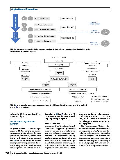 Vorschauseite 4: Gelingensund Hindernisfaktoren bei der Implementierung von Gesundheitsförderung in Kitas und Grundschulen anhand von 4 ausgewählten Projekten