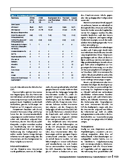 Vorschauseite 5: Gelingensund Hindernisfaktoren bei der Implementierung von Gesundheitsförderung in Kitas und Grundschulen anhand von 4 ausgewählten Projekten