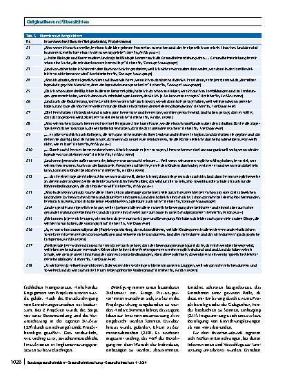 Vorschauseite 6: Gelingensund Hindernisfaktoren bei der Implementierung von Gesundheitsförderung in Kitas und Grundschulen anhand von 4 ausgewählten Projekten