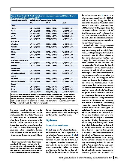 Vorschauseite 5: Einsamkeit in Deutschland – Prävalenz, Entwicklung über die Zeit und regionale Unterschiede