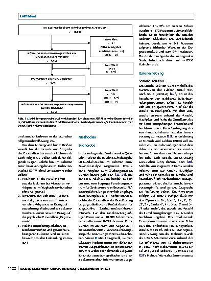 Vorschauseite 2: Der Zusammenhang zwischen Adipositas, sozialer Isolation und psychischer Gesundheit – Ergebnisse der LIFE-Adult-Studie