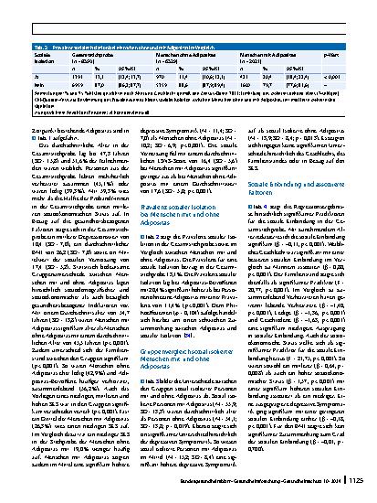 Vorschauseite 5: Der Zusammenhang zwischen Adipositas, sozialer Isolation und psychischer Gesundheit – Ergebnisse der LIFE-Adult-Studie