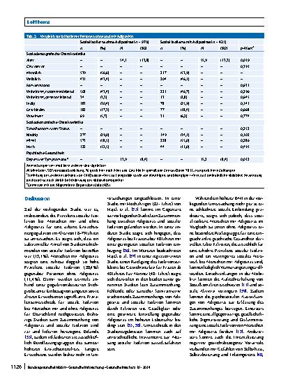 Vorschauseite 6: Der Zusammenhang zwischen Adipositas, sozialer Isolation und psychischer Gesundheit – Ergebnisse der LIFE-Adult-Studie