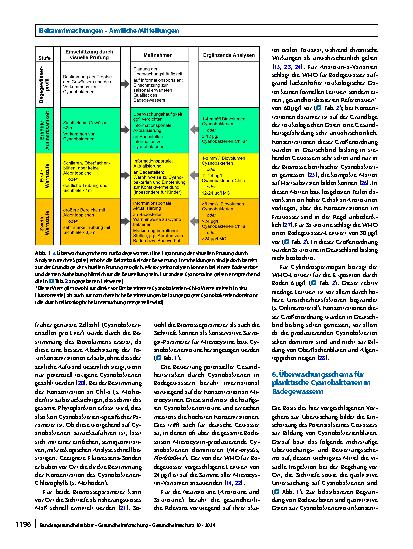 Vorschauseite 5: Empfehlung zum Schutz von Badenden vor Cyanobakterien und Cyanobakterientoxinen