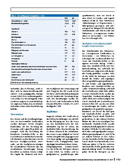 Vorschauseite 4: Wissen zu und Umsetzung von institutionellen Schutzkonzepten in deutschen Krankenhäusern als Teil des medizinischen Kinderschutzes