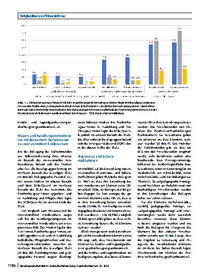 Vorschauseite 5: Wissen zu und Umsetzung von institutionellen Schutzkonzepten in deutschen Krankenhäusern als Teil des medizinischen Kinderschutzes