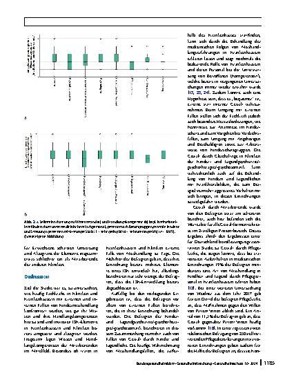 Vorschauseite 6: Wissen zu und Umsetzung von institutionellen Schutzkonzepten in deutschen Krankenhäusern als Teil des medizinischen Kinderschutzes