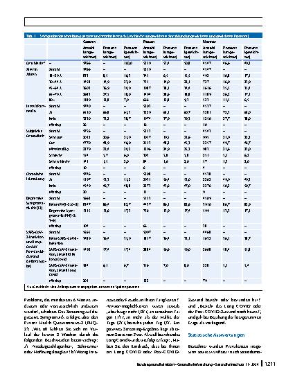 Vorschauseite 4: Fatigue in der Allgemeinbevölkerung: Ergebnisse der Studie „Gesundheit in Deutschland aktuell“ (GEDA 2023)