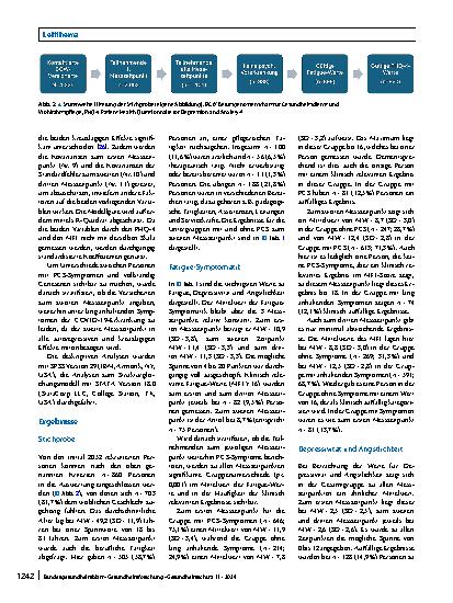 Vorschauseite 4: Fatigue nach einer COVID-19-Erkrankung im Zusammenhang mit Depressivität und Ängstlichkeit bei Versicherten aus Gesundheitsund Sozialberufen