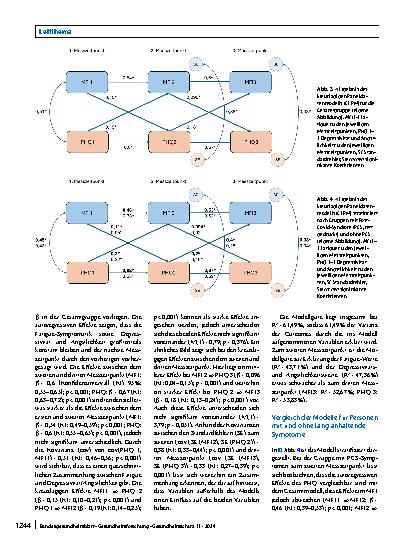 Vorschauseite 6: Fatigue nach einer COVID-19-Erkrankung im Zusammenhang mit Depressivität und Ängstlichkeit bei Versicherten aus Gesundheitsund Sozialberufen