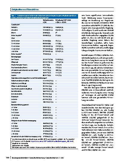 Vorschauseite 4: Umgang mit assistiertem Suizid – Kenntnisse, Einstellungen und Erfahrungen von Mitgliedern der Deutschen Gesellschaft für Palliativmedizin