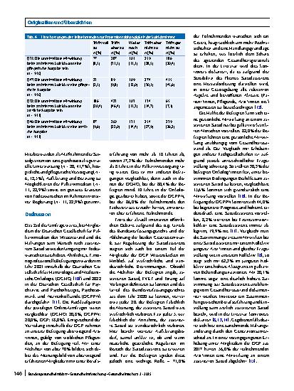 Vorschauseite 6: Umgang mit assistiertem Suizid – Kenntnisse, Einstellungen und Erfahrungen von Mitgliedern der Deutschen Gesellschaft für Palliativmedizin
