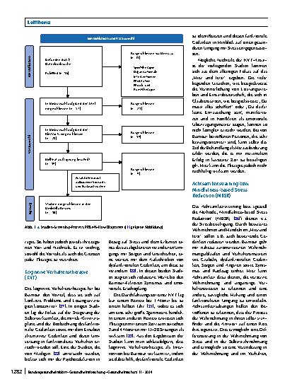 Vorschauseite 4: Psychotherapeutische Interventionen bei Burnout – Ein Umbrella-Review und Impulse für die Therapie