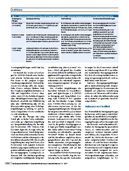 Vorschauseite 5: Sportund Bewegungstherapie bei Burn-out und Fatigue – eine narrative Übersichtsarbeit
