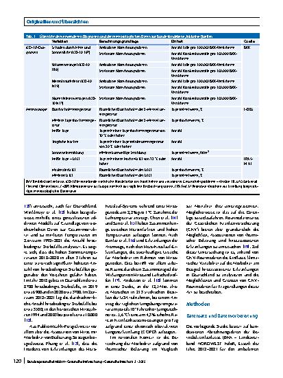 Vorschauseite 2: Auswirkungen thermischer Belastungen auf die Gesundheit – eine bundesweite Analyse auf Grundlage von GKV-Routinedaten zwischen 2012–2021