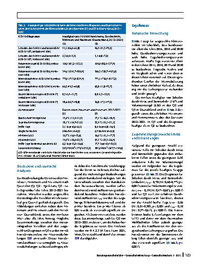 Vorschauseite 5: Auswirkungen thermischer Belastungen auf die Gesundheit – eine bundesweite Analyse auf Grundlage von GKV-Routinedaten zwischen 2012–2021