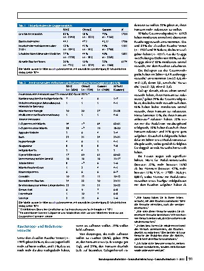 Vorschauseite 4: Methoden, mit dem Rauchen aufzuhören – eine quantitative Online-Befragung zu förderlichen und hinderlichen Faktoren (RauS-Studie)