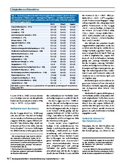 Vorschauseite 5: Methoden, mit dem Rauchen aufzuhören – eine quantitative Online-Befragung zu förderlichen und hinderlichen Faktoren (RauS-Studie)