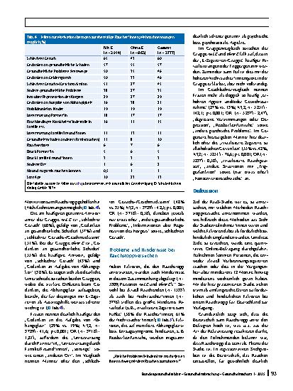Vorschauseite 6: Methoden, mit dem Rauchen aufzuhören – eine quantitative Online-Befragung zu förderlichen und hinderlichen Faktoren (RauS-Studie)