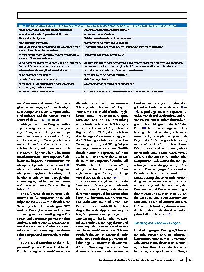 Vorschauseite 4: Klinisch-praktische Aspekte der Vorbereitung, Durchführung und Nachbetreuung beim Schwangerschaftsabbruch im ersten Trimenon