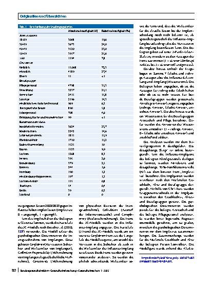 Vorschauseite 2: Impfverhalten von Klinikpersonal verstehen – Ergebnisse der OKaPII-Studie 2023