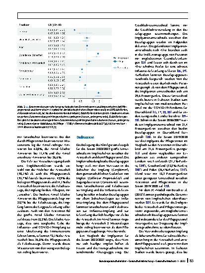 Vorschauseite 5: Impfverhalten von Klinikpersonal verstehen – Ergebnisse der OKaPII-Studie 2023