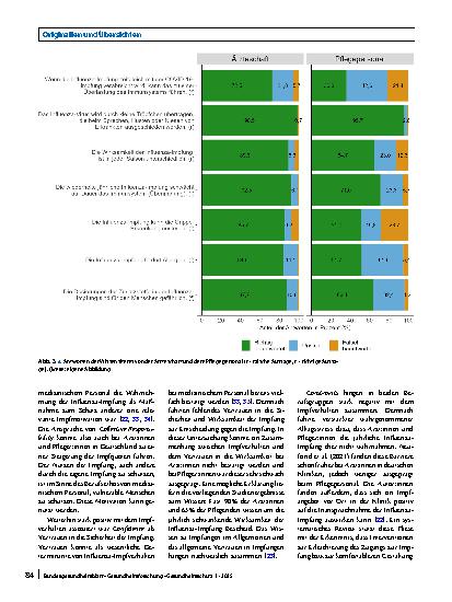Vorschauseite 6: Impfverhalten von Klinikpersonal verstehen – Ergebnisse der OKaPII-Studie 2023