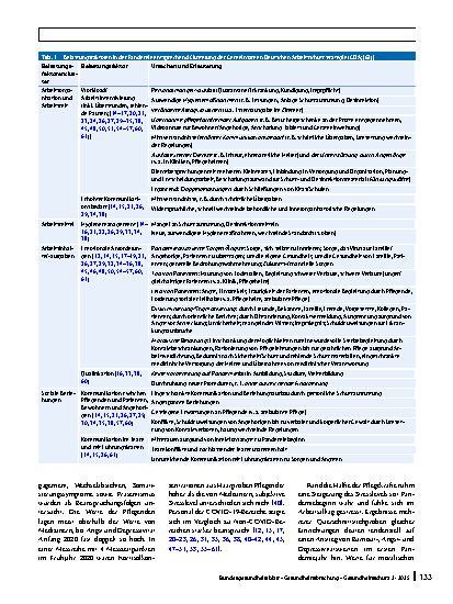 Vorschauseite 4: Arbeitsbelastung und psychische Gesundheit von Pflegekräften in Deutschland während der COVID-19-Pandemie – Ein Scoping-Review