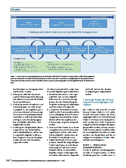 Vorschauseite 4: Priorisierung von Forschungsfragen in Gesundheitskrisen – Vorstellung eines Konzeptes, entwickelt in der COVID-19 Pandemie