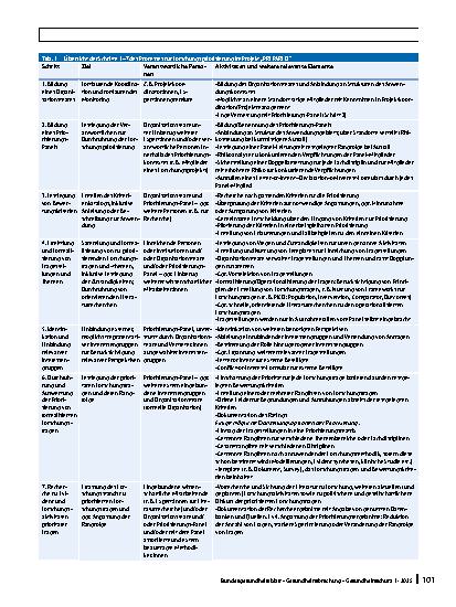 Vorschauseite 5: Priorisierung von Forschungsfragen in Gesundheitskrisen – Vorstellung eines Konzeptes, entwickelt in der COVID-19 Pandemie