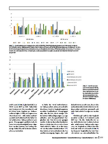 Vorschauseite 5: Todesursachenstatistik – wie Fehlinterpretationen von Mortalitätsdaten vermieden werden