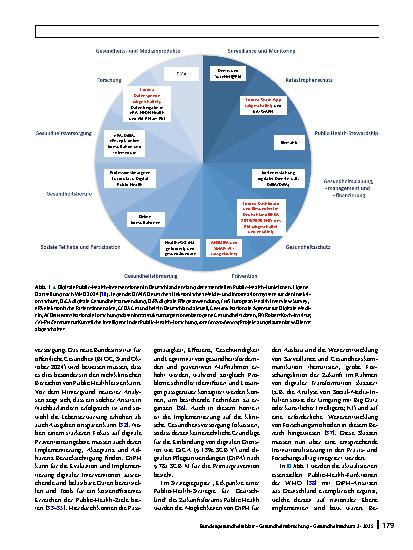 Vorschauseite 4: Digital Public Health in Deutschland: Status quo, Herausforderungen und Zukunftsperspektiven