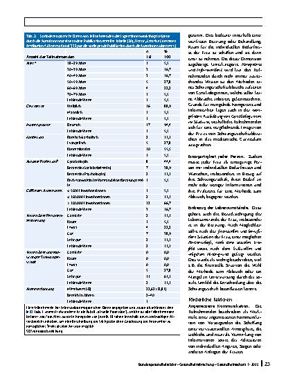 Vorschauseite 5: Dimensionen von Personenzentrierung in der Versorgung bei Schwangerschaftsabbruch – ausgewählte Ergebnisse der CarePreg Studie