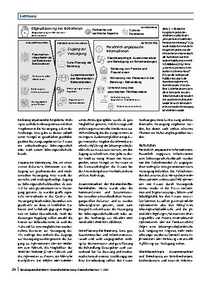 Vorschauseite 6: Dimensionen von Personenzentrierung in der Versorgung bei Schwangerschaftsabbruch – ausgewählte Ergebnisse der CarePreg Studie