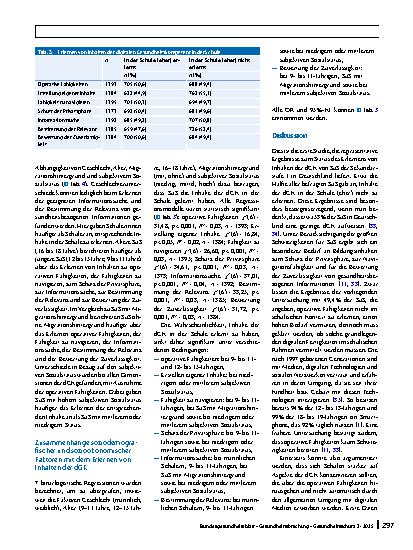 Vorschauseite 5: Das Erlernen digitaler Gesundheitskompetenz im schulischen Kontext: Ergebnisse einer repräsentativen Befragung von Schülerinnen und Schülern in Deutschland