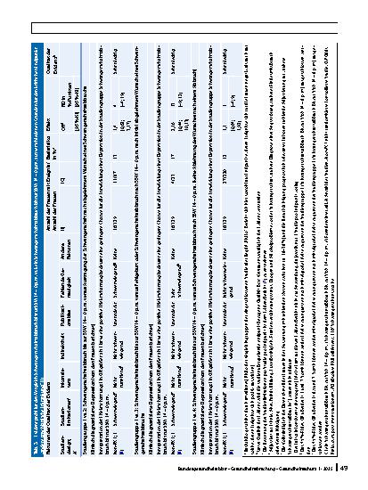 Vorschauseite 5: IQWiG-Evidenzbericht zum Thema psychische Folgen eines Schwangerschaftsabbruchs