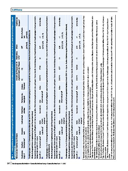 Vorschauseite 6: IQWiG-Evidenzbericht zum Thema psychische Folgen eines Schwangerschaftsabbruchs