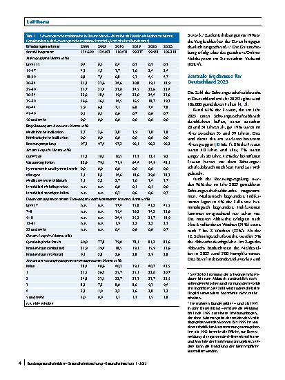 Vorschauseite 2: Schwangerschaftsabbrüche in Deutschland – Ergebnisse der Bundesstatistik