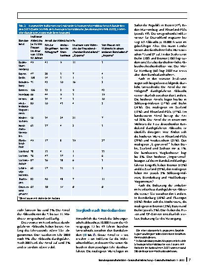 Vorschauseite 5: Schwangerschaftsabbrüche in Deutschland – Ergebnisse der Bundesstatistik