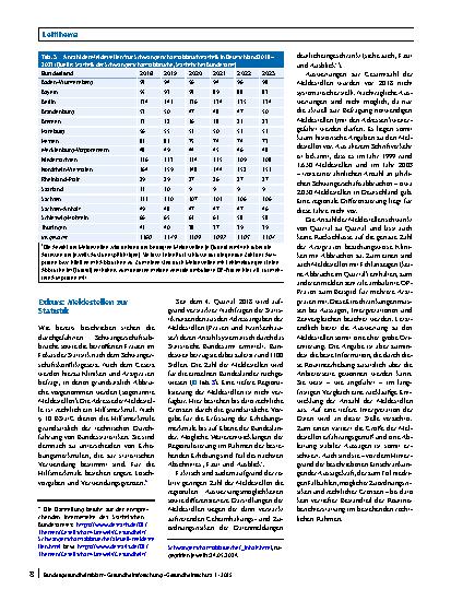 Vorschauseite 6: Schwangerschaftsabbrüche in Deutschland – Ergebnisse der Bundesstatistik