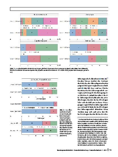 Vorschauseite 5: Schwangerschaftsabbrüche und Lebenslagen: Erkenntnisse auf Basis von pairfam-Daten