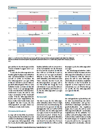 Vorschauseite 6: Schwangerschaftsabbrüche und Lebenslagen: Erkenntnisse auf Basis von pairfam-Daten