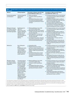 Vorschauseite 4: Bewertung von chemischen Innenraumluftverunreinigungen auf der Grundlage von Messergebnissen
