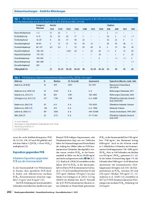 Vorschauseite 2: Richtwerte für Polychlorierte Biphenyle (PCB) in der Innenraumluft